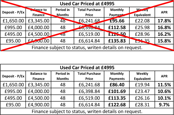 Half-Price-Finance-Example