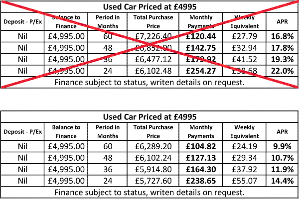 Half-Price-Finance-Example