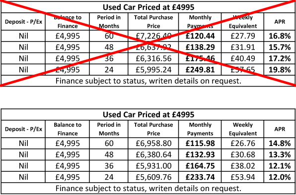 Olympic-Finance-Example